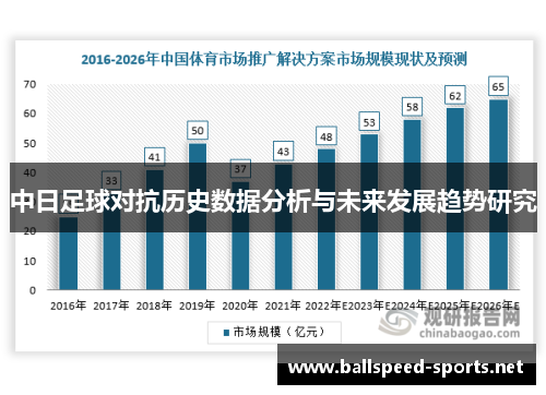 中日足球对抗历史数据分析与未来发展趋势研究